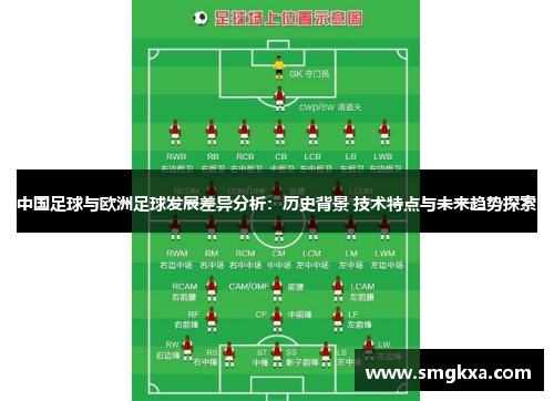 中国足球与欧洲足球发展差异分析：历史背景 技术特点与未来趋势探索