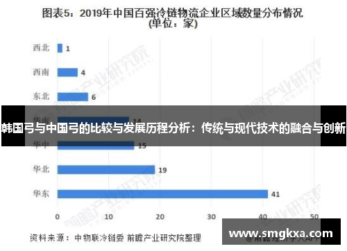 韩国弓与中国弓的比较与发展历程分析：传统与现代技术的融合与创新